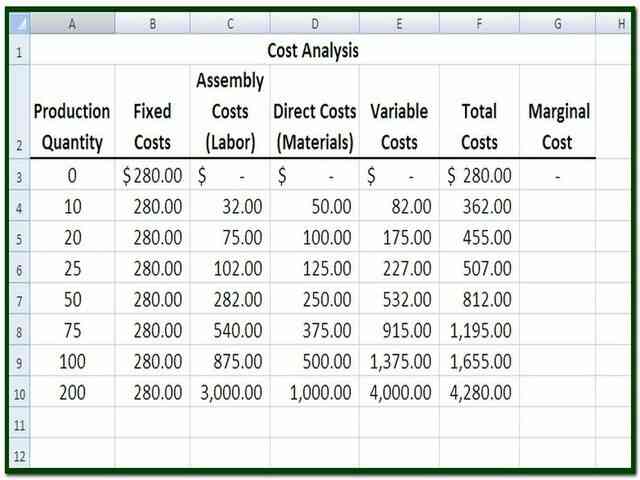 Comment Calculer une Courbe de Coût Marginal