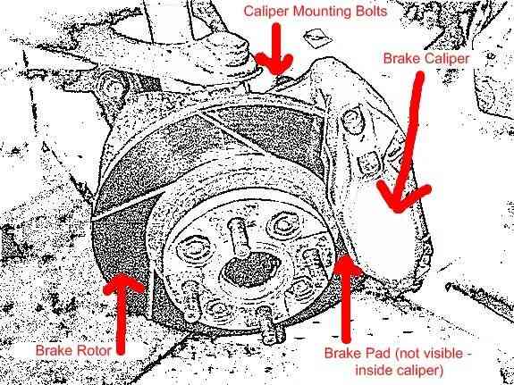 Comment Remplacer les Rotors sur une Honda Civic