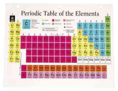 Comment Mémoriser le Tableau Périodique des Noms & Symboles