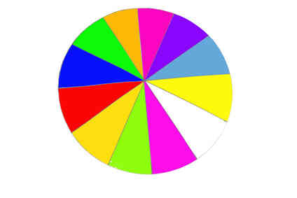 Comment Calculer l