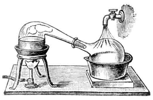 Quelle Est la Définition de la Distillation Simple?