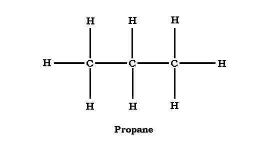 Formule chimique pour le Propane