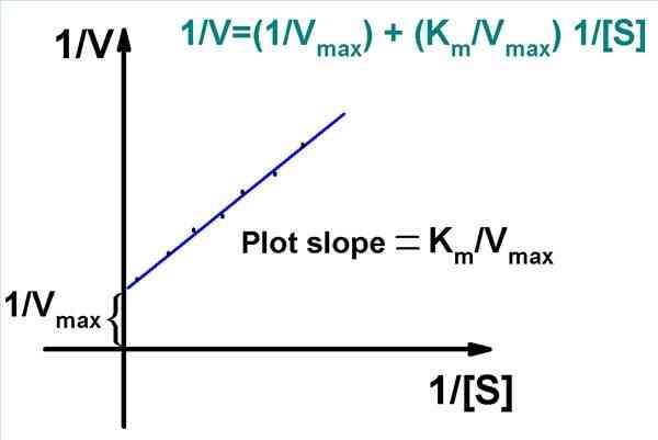 Comment Calculer les Km