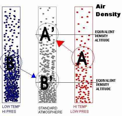 Comment Calculer la Densité de l