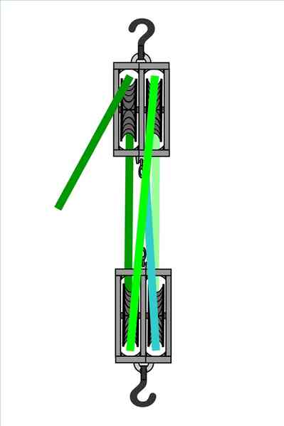 Comment mettre en Place un Double Système de Poulie