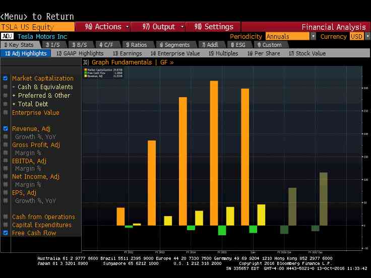 Comment faire pour Extraire des Données Fondamentales sur un Terminal Bloomberg