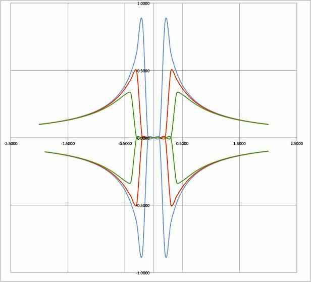 comment faire courbe excel
