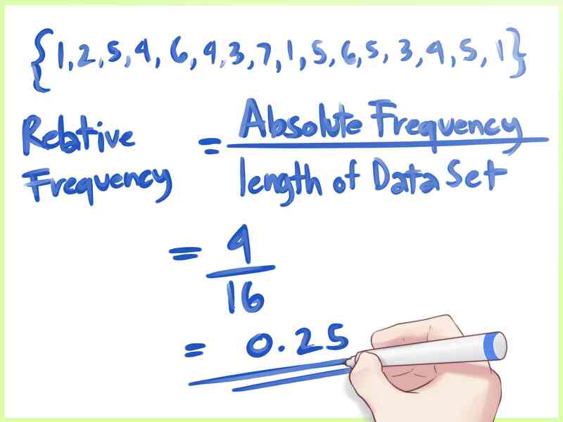 Comment Calculer la Fréquence Relative