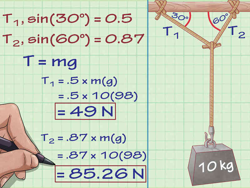 Comment Calculer la Tension dans la Physique