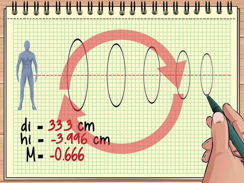 Comment Calculer le Grossissement